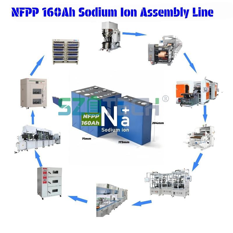 Pecyn Batri Ion Lithiwm Ar gyfer Solar