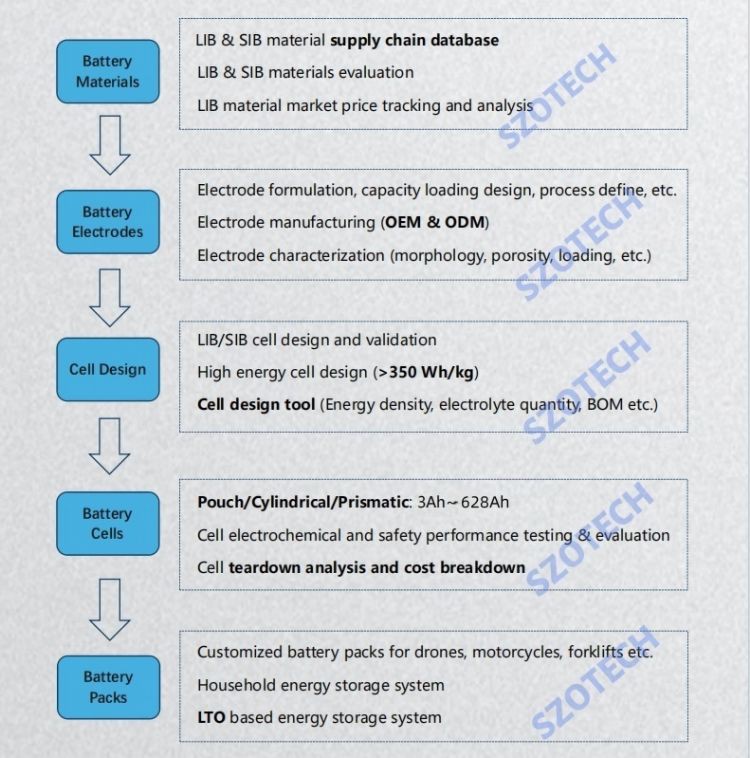ev battery assembly line