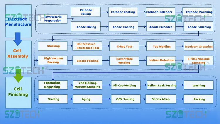 car battery production line(001)