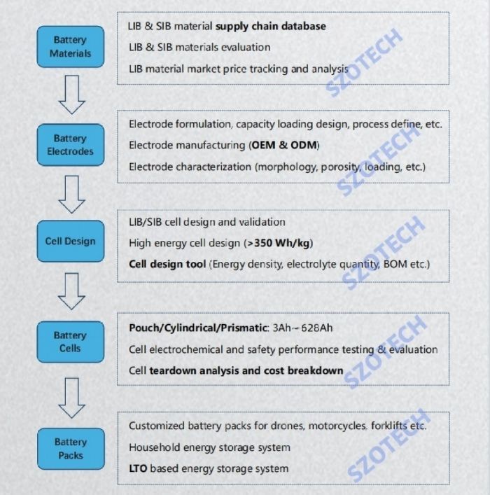 battery power battery