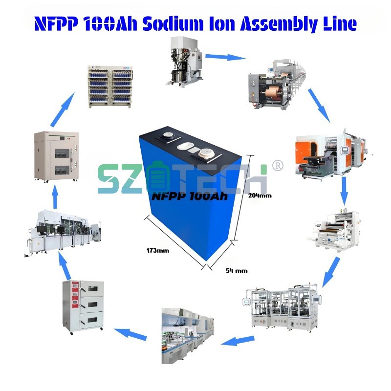 battery manufacturers Machine