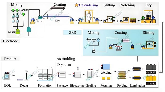 Pouch Cell Battery Manufacturing Process(001)