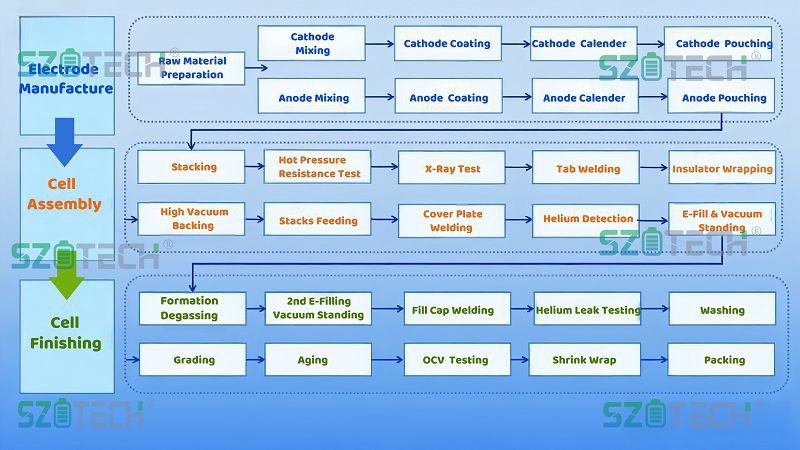 car battery production line001 car battery production line001