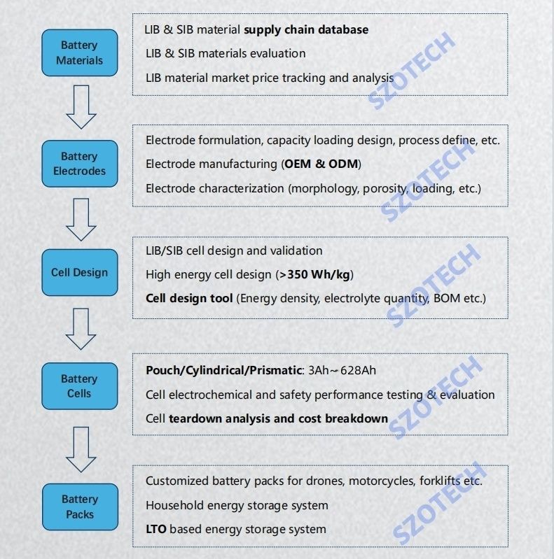 Battery Line Battery Line