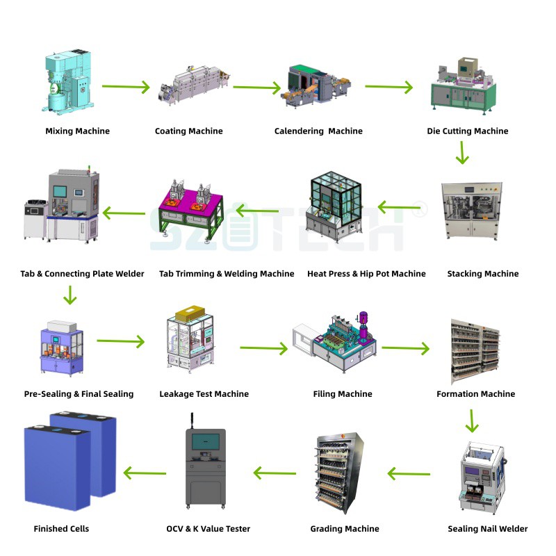 Solar Battery Production Line Solar Battery Production Line