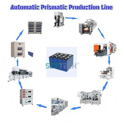 Cell Prismatig Lifepo4