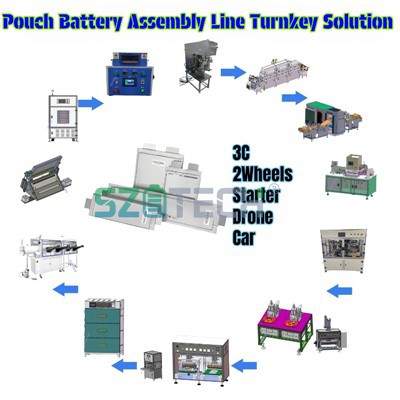 Gwneuthurwr Batris Ion Sodiwm