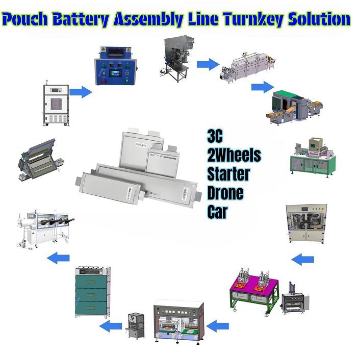new battery technology(001)